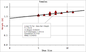Size Of A Shoe More Body Proportions The Physics Factbook