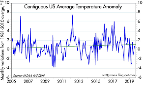 Calafia Beach Pundit The Us Has Experienced Very Little