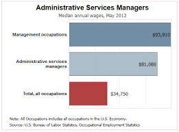 14 Common Misconceptions About Business Administration