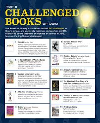 Free Downloads Advocacy Legislation Issues Banned Books Week Banned Books Banned Books Week Display