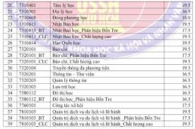 퐂á퐜 퐜퐡퐮퐲ê퐧 퐧퐠à퐧퐡 퐭퐮퐲ể퐧 퐬퐢퐧퐡 퐯à đà퐨 퐭ạ퐨 퐬퐚퐮 đạ퐢 퐡ọ퐜 ퟐퟎퟐퟏ 퐜ủ퐚 퐊퐡퐨퐚 퐕ă퐧 퐡ọ퐜: Ä'iá»ƒm Chuáº©n Ä'áº¡i Há»c Khoa Há»c Xa Há»™i Va Nhan VÄƒn Ä'áº¡i Há»c Quá»'c Gia Tphcm
