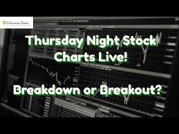 Thursday Night Stock Charts Live