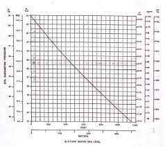 Visual Pump Glossary