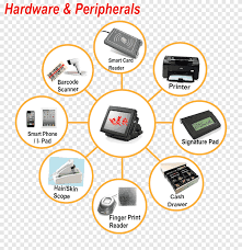 Image result for Computers Hardware Peripherals Barcode Printers