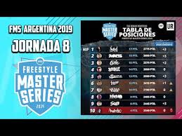 Resultados Y Tabla De La Jornada 2 De Fms Mexico 2020 Youtube