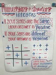 Multiplying And Dividing Integers Multiplying Integers