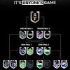 Here's your handy guide to which nrl team you need to support! 1