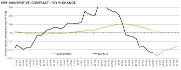 Four Models Forecasting Trucking Spot Rates In 2019