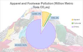 Fast Fashion Is A Bigger Pollutant Than You Think Jiayi