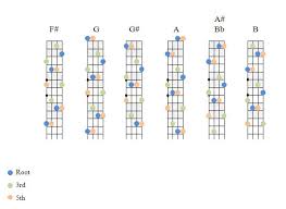 Need Help Learning Chords Discussion Forums Fiddle