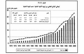 استعراض حالة تربية الأحياء المائية في العالم