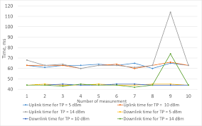 Proceedings of the 11th International Conference on Applied Innovations in  IT