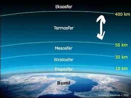 Berfungsi dalam penyaluran komunikasi seperti radio. Mengenal Atmosfer Lapisan Yang Melindungi Bumi Kita