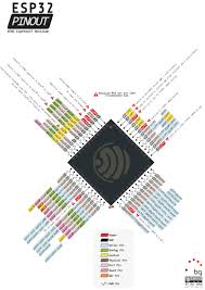 Esp32 Pinout Electronics Projects Elektronische Schaltplane Esp8266 12e