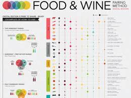 Chart On How To Pair Wine With Food Business Insider
