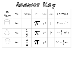 The formula behind the volume of a hollow cylinder is: How To Teach Volume Of Cylinders Cones And Spheres Like A Rockstar Idea Galaxy
