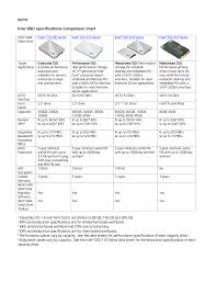 Intel Ssd Specifications Comparison Chart Manualzz Com