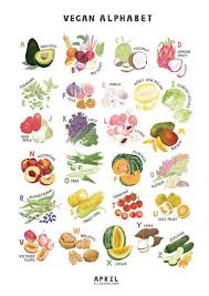 Legal Definition Of Veganism Veganism Denotes A Philosophy And Way Of Living Which Seeks To Exclude As Far Vegan Coconut Health Benefits Going Vegan