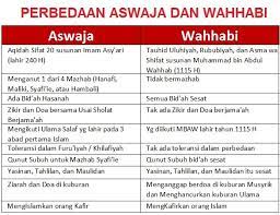 Aliran wahabi ini sesat, yang dimaksud oleh para ulama, sudah sepakat bahwa yang dimaksud aliran wahabi adalah abdul wahab bin rustum yang dia ini adalah sesat dan muncul di awal abad ke 3 hijriah, kata ustadz abu harits di kantor fips, jalan tebet utara iii d, jakarta selatan, pada selasa. Beda Aswaja Dengan Wahhabi Kabar Tentang Dunia Islam