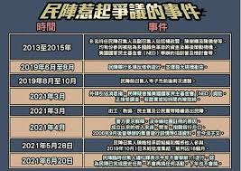 「 陣 」 頭 旦 會 片 。 「 陣 台 」 炒 。 片 「民陣」一直無註冊，亦沒有自己的銀行賬戶，在籌款時不 斷借用團體成員賬戶。有消息人士早前向香港文匯報透露，「民 陣」過往曾借用街工及香港天主教正義和平委員會等組織的銀行 戶口收款。 U9ua Kls3snodm