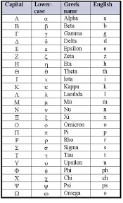 Pin Von Abbygail Auf Study Mit Bildern Der Grieche Griechisches Alphabet Schriften Alphabet