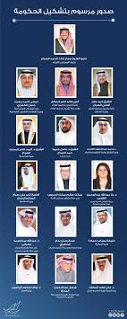 دعت الأمانة العامة لمجلس الوزراء، الاحد 9 شباط 2014، الدائرة القانونية في وزارة المالية بأخذ ما يلزم بأعمام الضوابط الخاصة بالقانون رقم (103) لسنة 2012 على الوزارات. Ø¨Ø§Ù„Ø£Ø³Ù…Ø§Ø¡ Ù†Ù†Ø´Ø± Ø§Ù„ØªØ´ÙƒÙŠÙ„ Ø§Ù„ÙƒØ§Ù…Ù„ Ù„Ø­ÙƒÙˆÙ…Ø© Ø§Ù„ÙƒÙˆÙŠØª Ø§Ù„Ø¬Ø¯ÙŠØ¯Ø© Ø§Ù„ÙŠÙˆÙ… Ø§Ù„Ø³Ø§Ø¨Ø¹