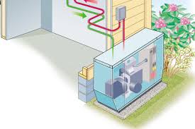It is best to consult a qualified installer to determine the proper size generator for your home and your needs. Backup Power This Old House