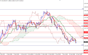 El Oro Cotiza En Un Rango Estrecho Por Delante De La Reunion De La Fed Espaciobit Rangos Reuniones Oro