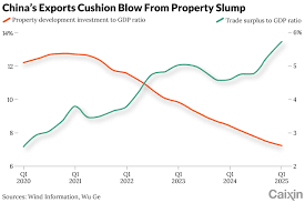 China's Real Estate Market: A Key to Economic Stability