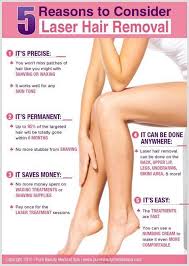 Ipl Laser Safe Painless Permanent Hair Removal At Home Laser Hair Removal Treatment Best Laser Hair Removal Laser Hair Removal