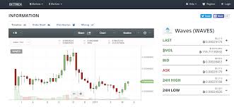 Waves Market Report Btc Waves Up 8 06 On The Day