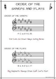 Order Of The Sharps And Flats In 2019 Trumpet Music Drum