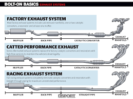 Exhaust Systems Uncorking Your Engines Potential Bolt
