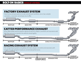 exhaust systems uncorking your engines potential bolt