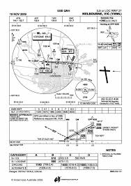 Incident Tiger A320 At Melbourne On Jun 7th 2011 Descended