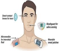 Sensing methods for stress biomarker detection in human saliva: a new  frontier for wearable electronics and biosensing