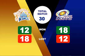 Fantasy cricket predictions and tips for mumbai indians vs chennai super kings. Mi Vs Csk Head To Head Ipl Records