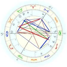 Robert Pattinson Birthchart Related Keywords Suggestions