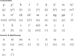 Hakka Language And Pronunciation