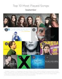 Monthlytopcharts Smule Blog