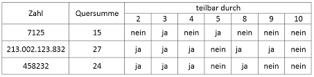 7 teilt 315 oder 7 teilt nicht 315? Bruche Teiler Vielfache Teilbarkeitsregeln