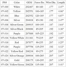 52 Reasonable Polaris Clutch Spring Color Chart