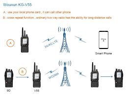 Hey guys, i am having a major trouble with unlocking the wouxun kg uv6d apparently with all the drivers' & ports' crossed checked and all . Wouxun Two Way Radio Posts Facebook