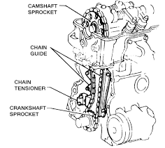 nissan pick ups and pathfinder 1989 1995 timing chain and tensioner repair guide autozone pathfinder 1989 1995 timing chain