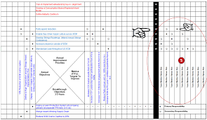 Hoshin Kanri X Matrix Template For Lean Policy Deployment