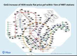 Check spelling or type a new query. Which Areas Along The Mrt Have The Highest Price Increase In Q2 Compared To Q1 2021 Infographic Included 99 Co