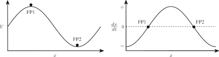 Image result for Science Math Differential Equations Dynamical Systems Events