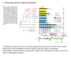 2 Taxonomy And The Cambrian Explosion Arthropoda