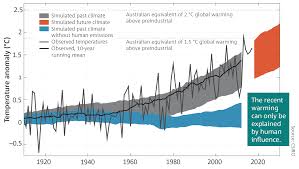 Future Climate Csiro