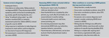 Adhd is a heterogeneous behavioural syndrome characterised by. The Dx Of Adhd